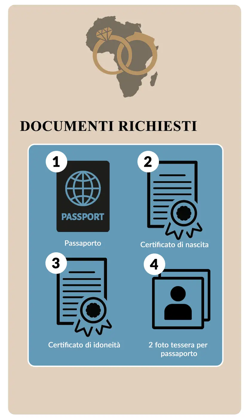 Infographic - Documenti necessari per il vostro matrimonio a Zanzibar