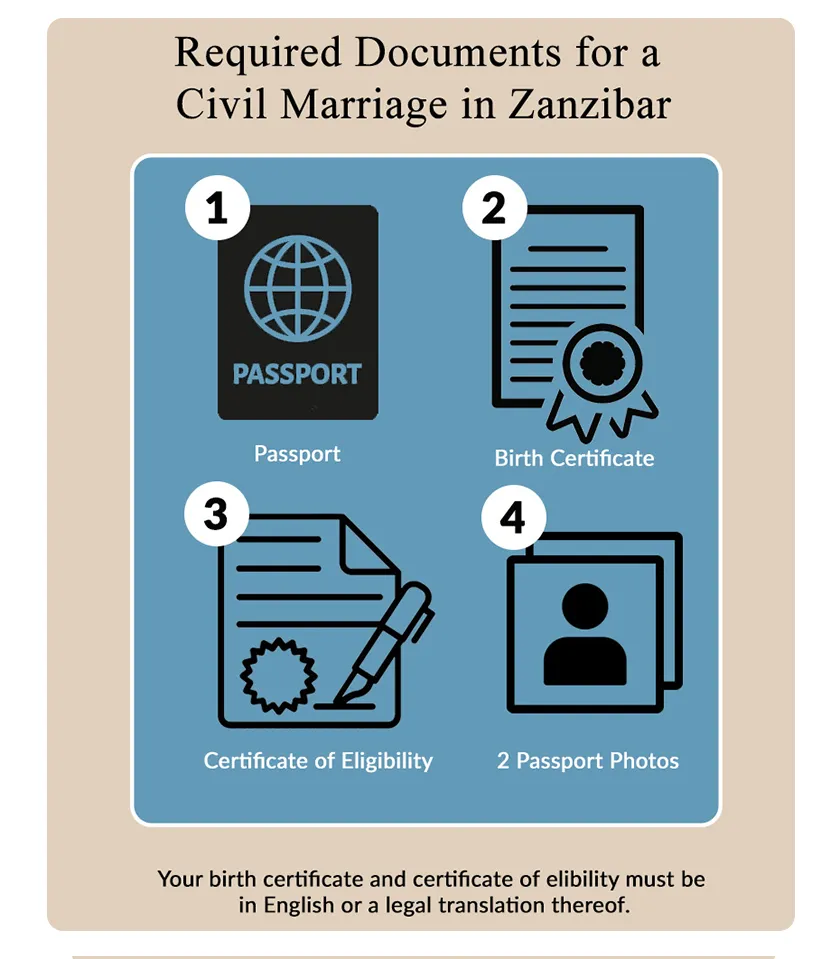 Infographic - Documents required for a marriage in Zanzibar